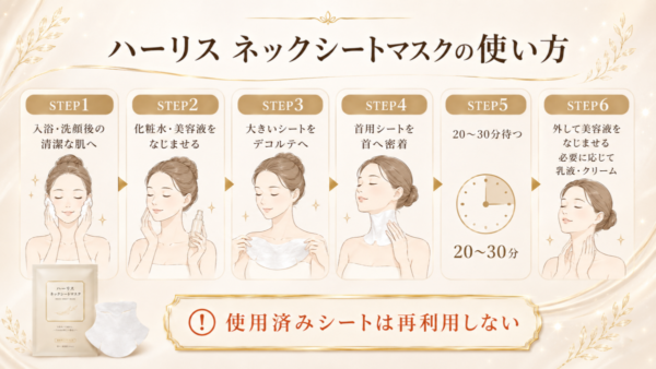 ハーリスネックシートマスクの正しい使い方