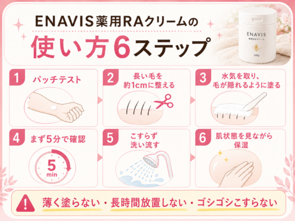 ENAVIS薬用RAクリームの使い方