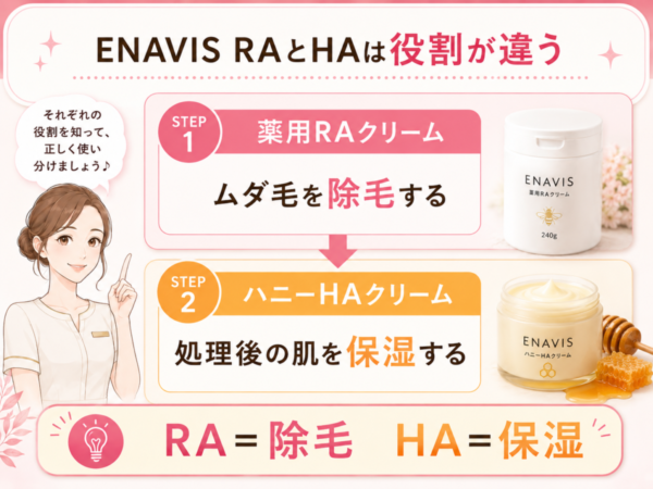 ENAVIS RAとHAは役割が違う