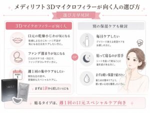 メディリフト 3Dマイクロフィラーが向く人の選び方