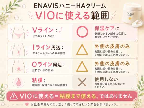 ENAVISハニーHAクリーム VIOの使える範囲