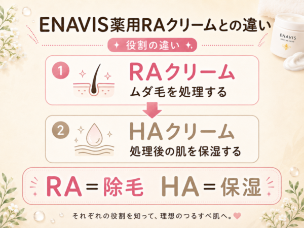 ENAVISハニーHAクリーム RAとHAの違い
