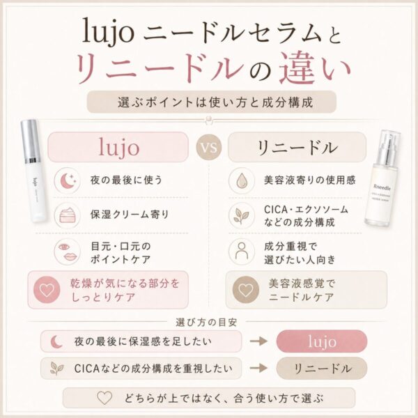 lujo ニードルセラムとリニードルの違い