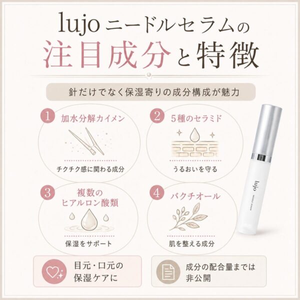 lujo ニードルセラムの注目成分と特徴