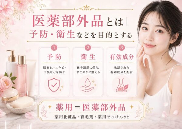 医薬部外品とは|予防・衛生などを目的とする