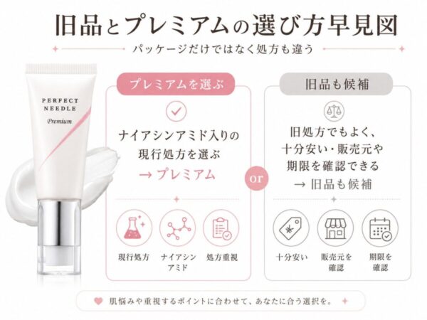 パーフェクトニードル旧品とプレミアムの違いと選び方