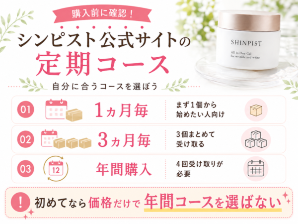シンピスト公式サイトの定期コースと受取条件