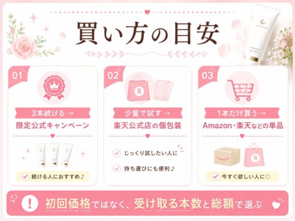 3回続けるなら限定公式、少量や1本だけなら通販を比較