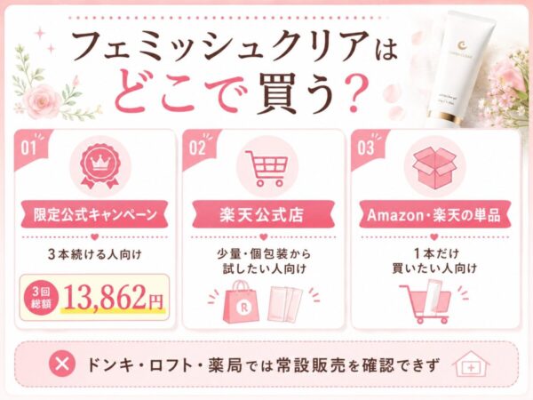 フェミッシュクリアはどこで買う？