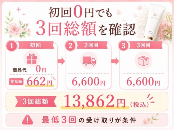 初回0円でも3回総額を確認