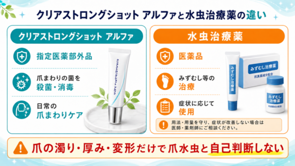 クリアストロングショットアルファと爪水虫治療薬の違い
