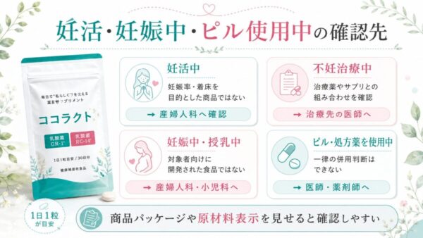 妊活・妊娠中・ピル使用中の確認先