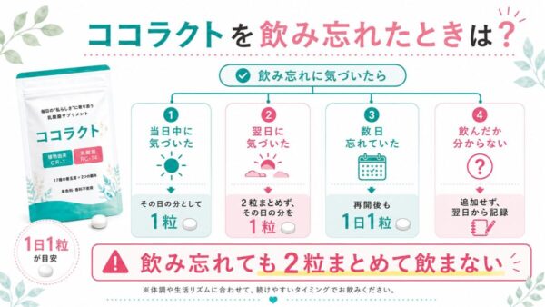 ココラクトを飲み忘れたときは？