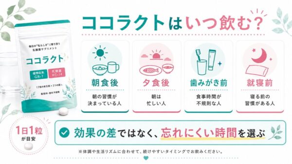 ココラクトはいつ飲む？
