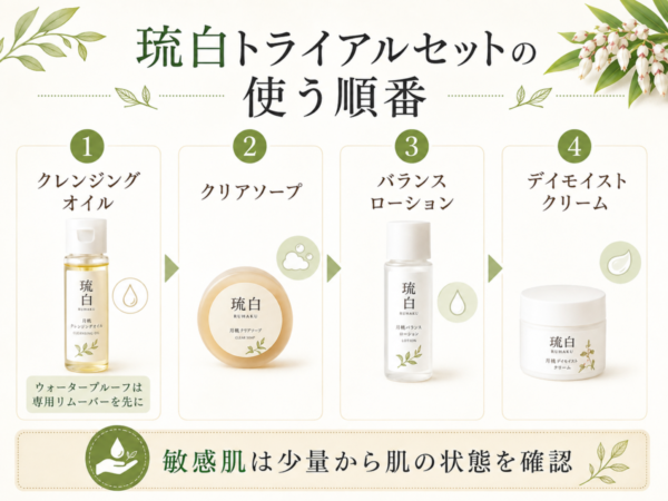 琉白トライアルセット4点の使う順番