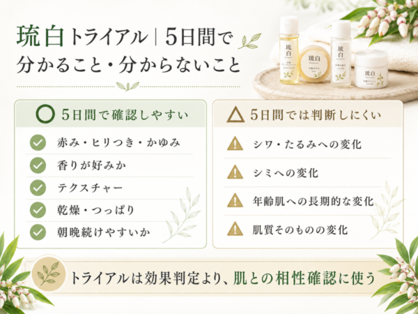 琉白トライアルセットで5日間に確認できることと判断しにくいこと