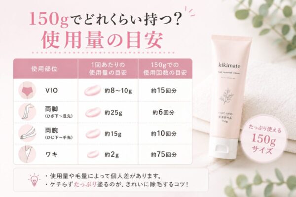 150gでどれくらい持つ？使用量の目安