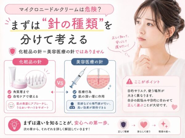マイクロニードル化粧品と美容医療の違い