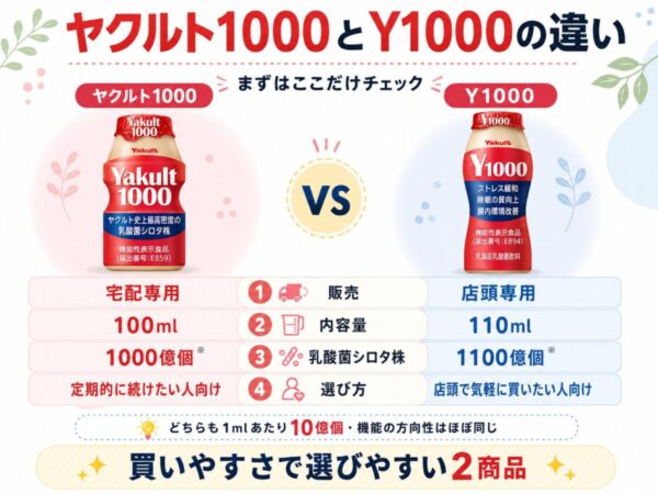 ヤクルト1000とY1000の違い