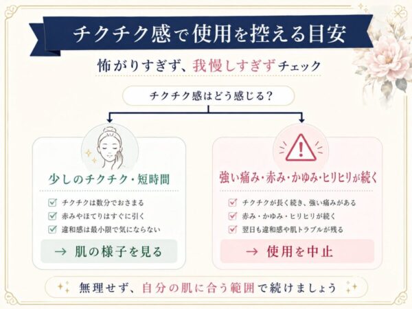 チクチク感の判断図
