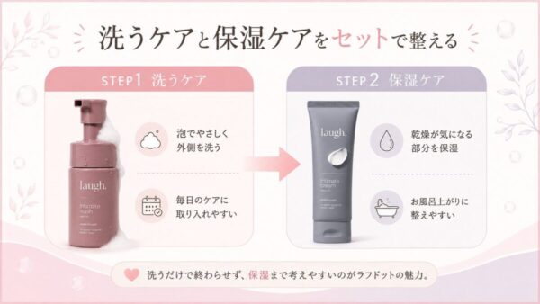ラフドットの特徴｜洗うケアと保湿ケアを一緒に考えやすい