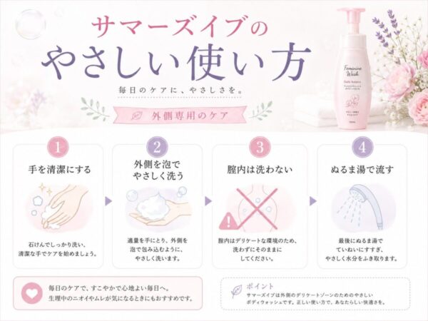 サマーズイブのやさしい使い方