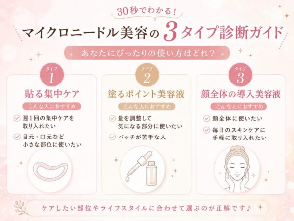 マイクロニードルパッチを朝まで浮かせにくくする使い方