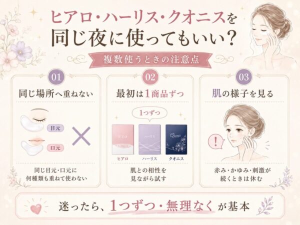 クオニス＝目元・週1〜2回・5〜6時間、ヒアロ＝目元口元・週1回を部位とカレンダーで比較
