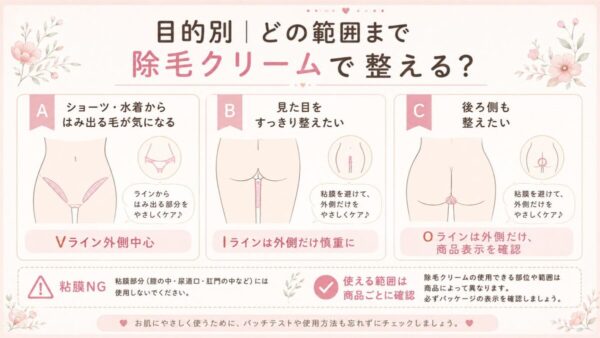 目的別|どの範囲まで除毛クリームで整える?