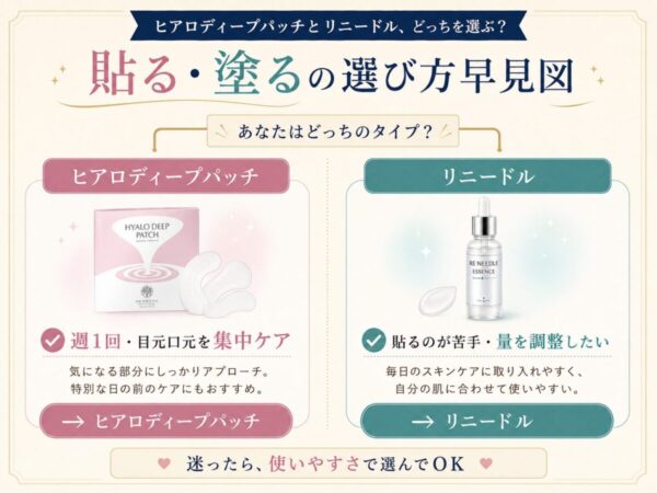 貼る・塗るの選び方早見図