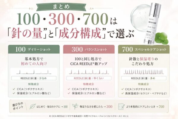 リードルショット100・300・700の選び方まとめ