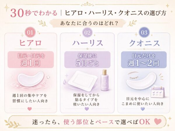 目元・口元を週1回ならヒアロ、保湿後に5日ごとならハーリス、目元を週1〜2回ならクオニスの選び方