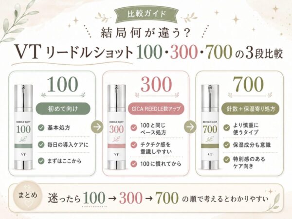 リードルショット100・300・700の針の量と成分の違い
