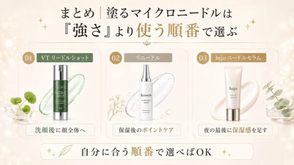 塗るマイクロニードルは強さより使う順番で選ぶ