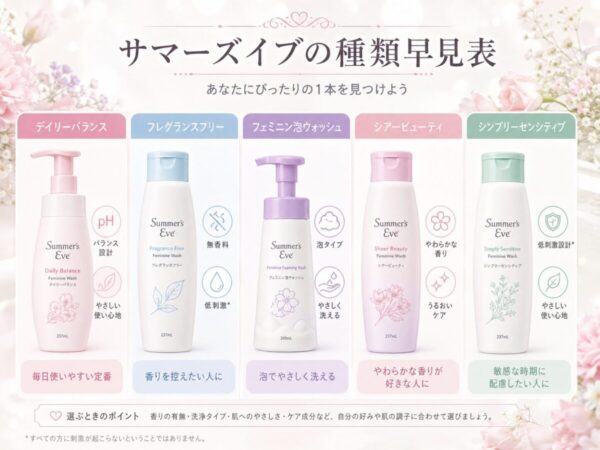サマーズイブの種類早見表