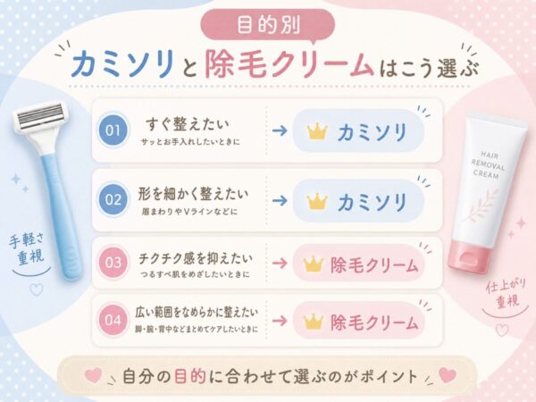 目的別|カミソリと除毛クリームはこう選ぶ