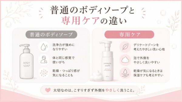 普通のボディソープではなく専用ケアを考えたい理由