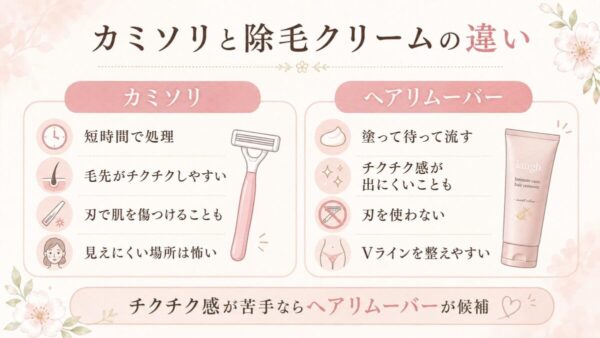 ラフドットへアリムーバー カミソリと除毛クリームの違い