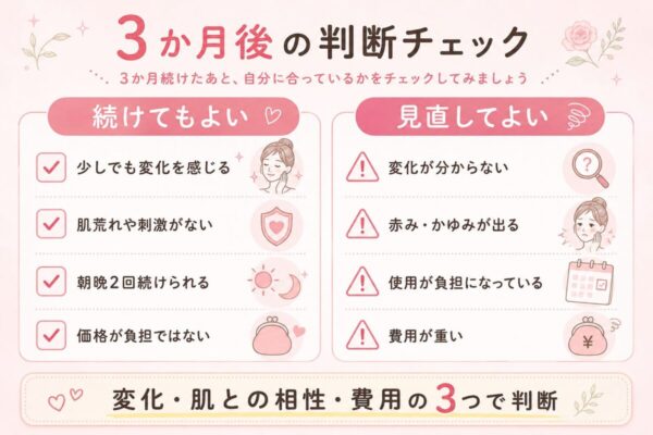 3か月後の判断チェック
