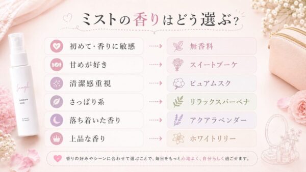 ラフドットミストの現在の香りと無香料の選び方