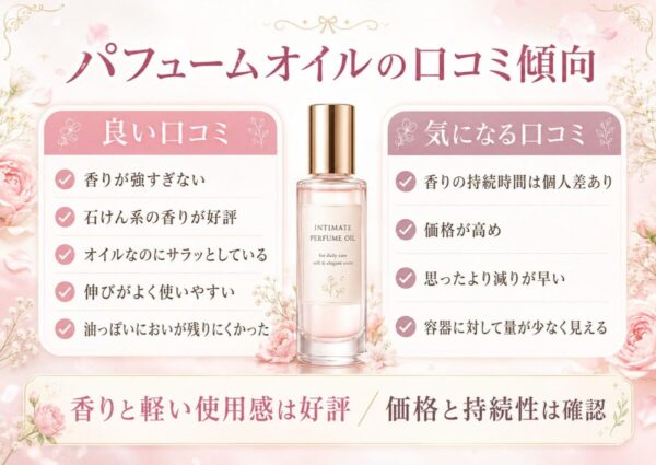 ラフドット インティメイトパフュームオイルの口コミ傾向