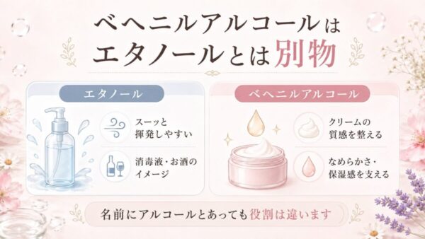 ラフドット ベヘニルアルコールはエタノールとは別物