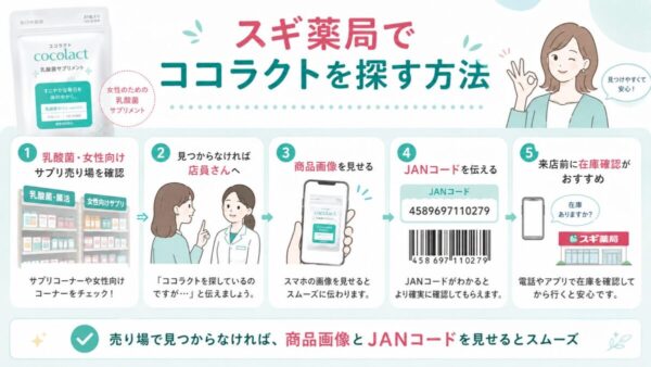 スギ薬局でココラクトを探す方法
