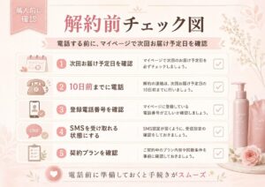 ラフドットの解約前チェック図