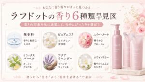 ラフドット6種類の香り早見図