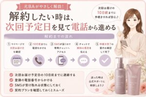 解約したい時は、次回予定日を見て電話から進める