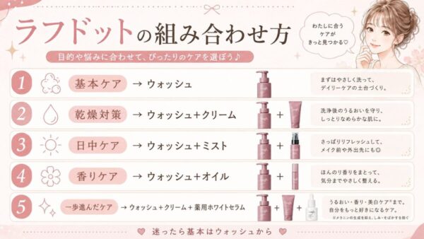 悩み別｜ラフドットはどれがいい？