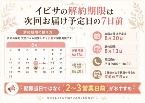 イビサの解約期限である次回お届け予定日の7日前の数え方