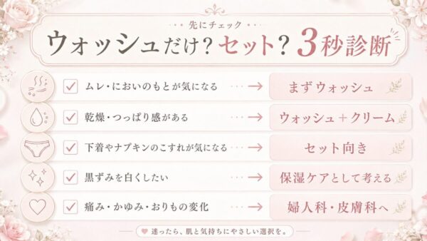 ラフドットの3秒診断の要約図
