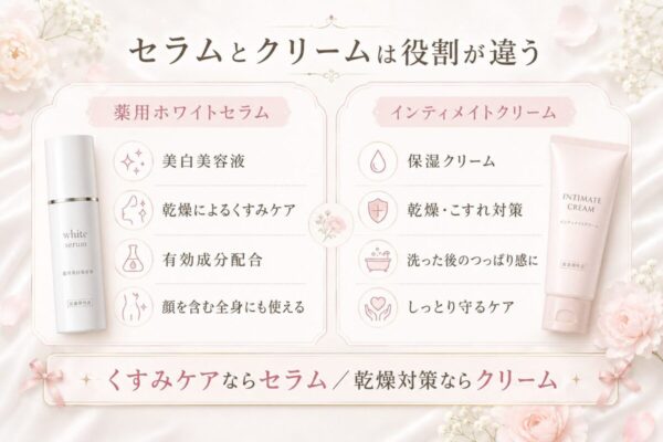 セラムとクリームは役割が違う